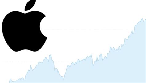 clots citi|Wall Street Lunch: Apple Is Citi's Top AI Stock .